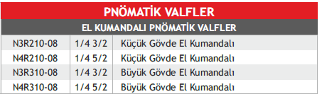 ş